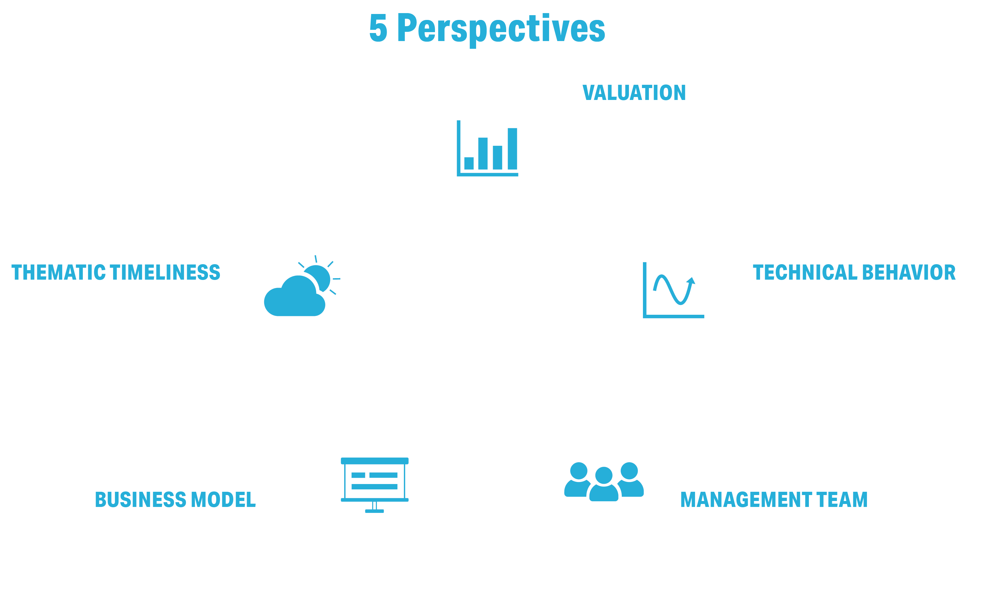 AdvisoryResearch-Process