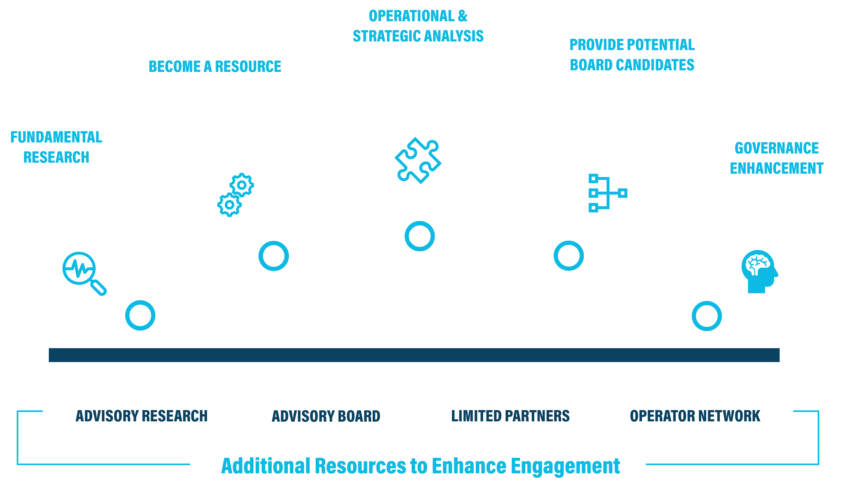 Advisory_Reserach_Approach_To_Engagement
